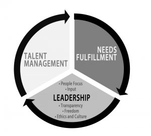 Beyond Engagement